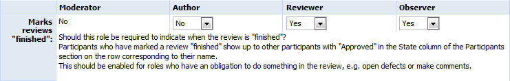 admin-roles-detail-mark-finished