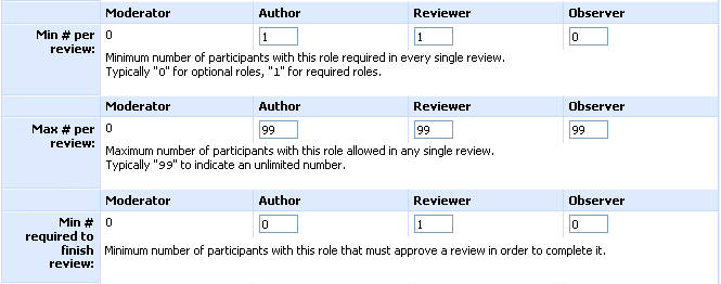 admin-roles-detail-min-max