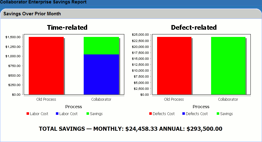 admin-savings-graph