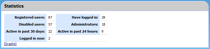 admin-user-statistics