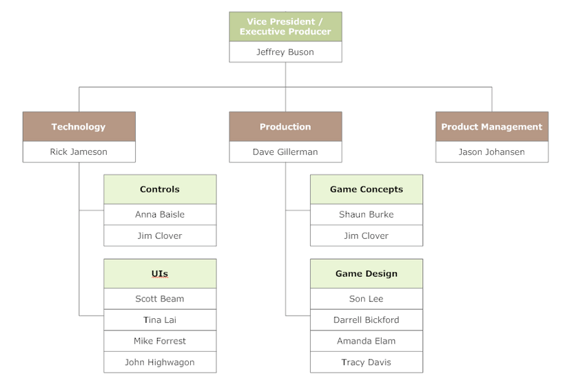 groups-org-example